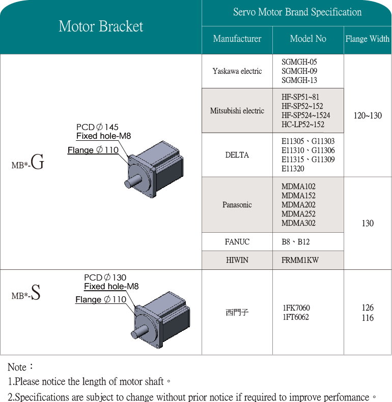 MBB25